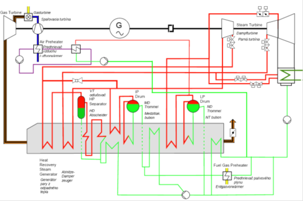 Principiálna schéma elektrárne.